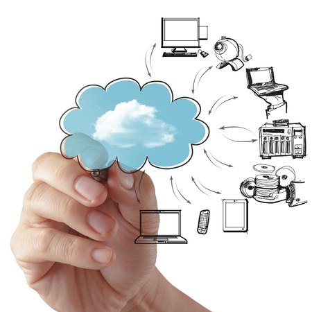 Is the New SIN for Cloud Services Rolling In? Not So Fast!