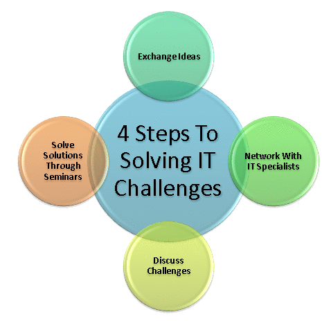 FourStepsGraph1