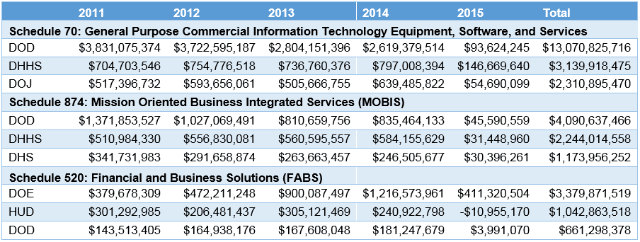 chart_2_winvale