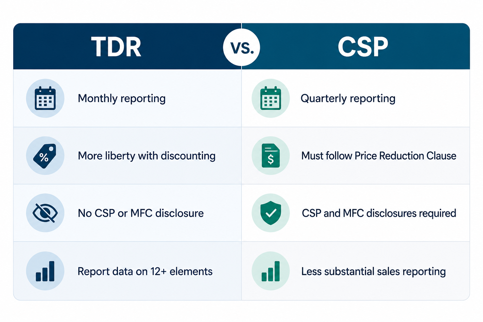 TDR vs CSP