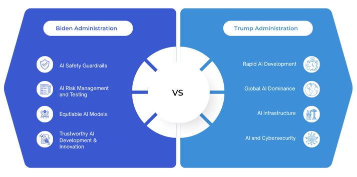 AI comparisons-1