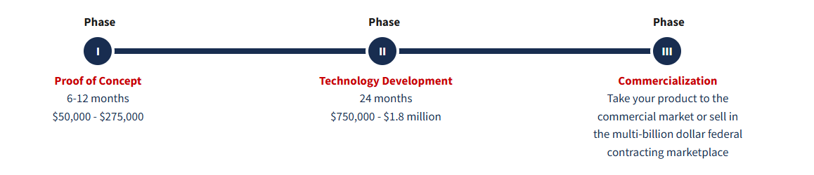Dod Innovation programs screenshot