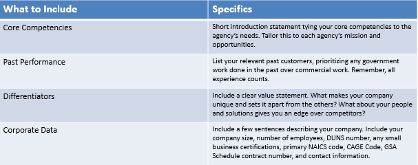 How to market your GSA Schedule graphic