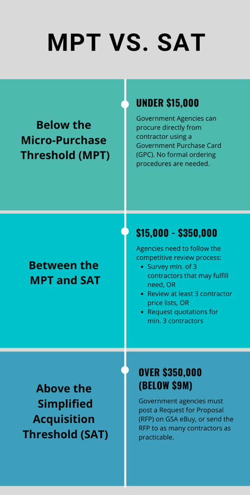 MPT vs SAT graphic-2