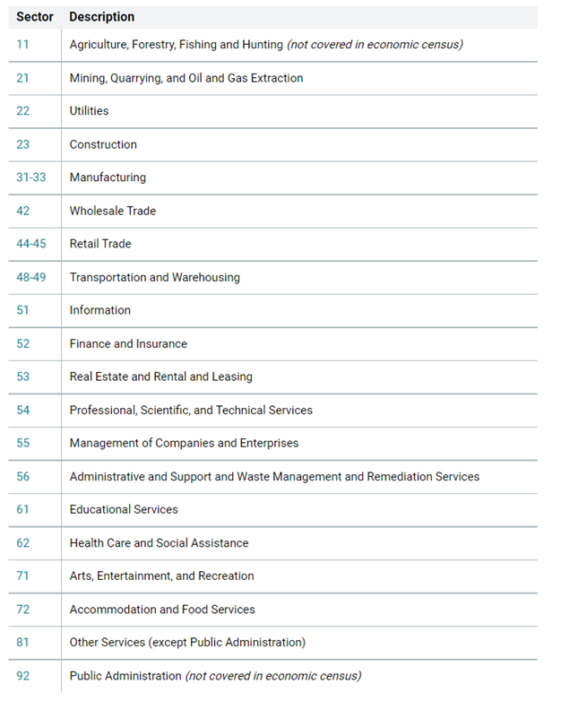 Naics code 2