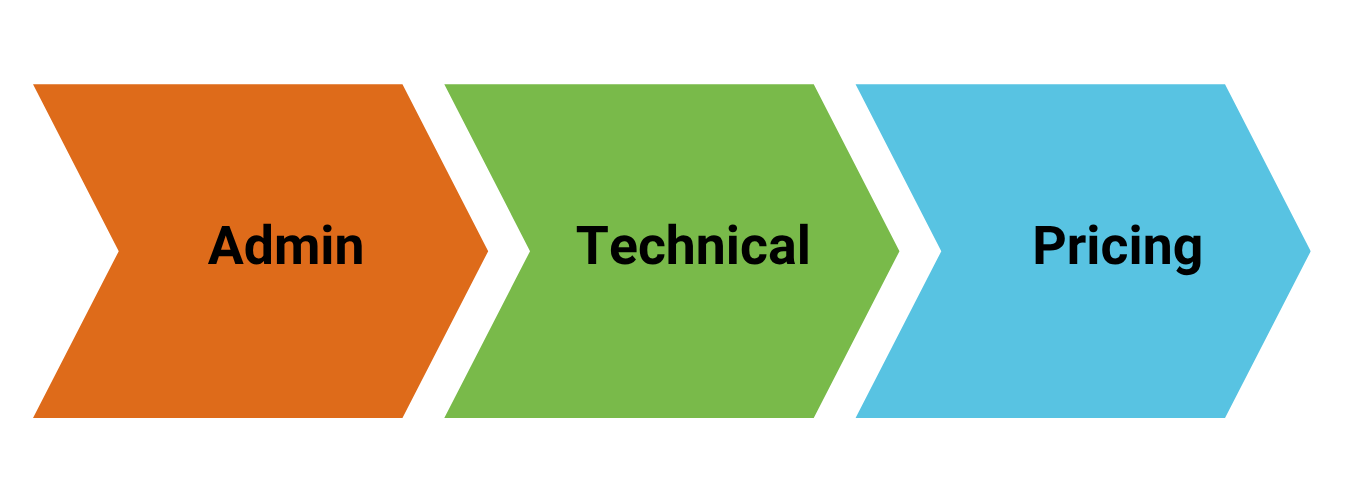 Navigating the GSA Schedule Offer Process Webinar Graphic 2 (2)
