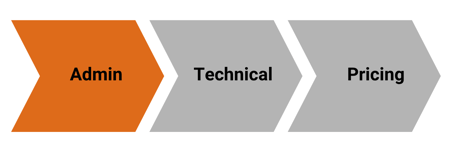 Navigating the GSA Schedule Offer Process Webinar Graphic 2 (3)