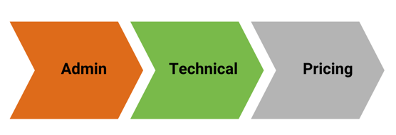 Navigating the GSA Schedule Offer Process Webinar Graphic 2 (4)