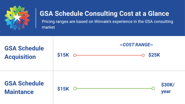 Revised GSA Schedule Consulting Cost at a Glance-1