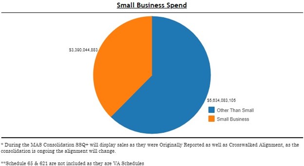 SP spending 1