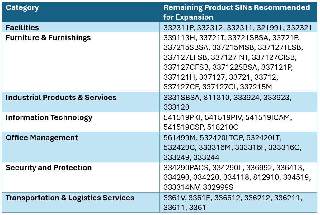 GSA Expands TDR and Retires 10 SINs in MAS Solicitation Refresh #28