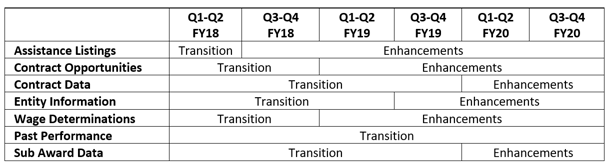 The New Sam Gov Is Coming