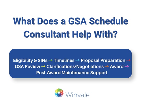 What Does a GSA Schedule Consultant Help With (2)