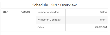 gsa sales 2