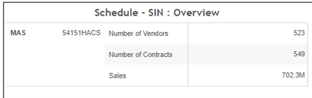 gsa sales 3