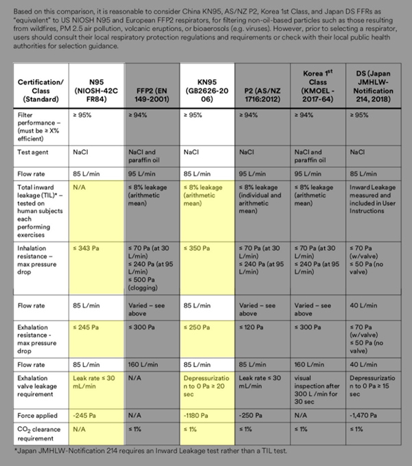 N95 vs. KN95 Comparison Chart