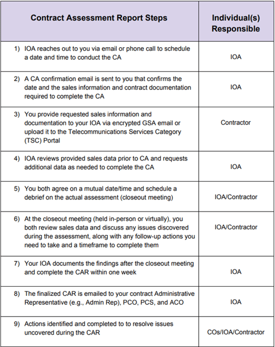 Contractor Assessment Reference Guide Figure 1