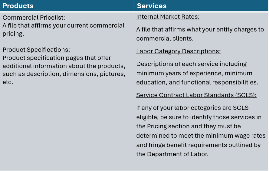 Additional information for the Pricing Section of Your GSA Schedule