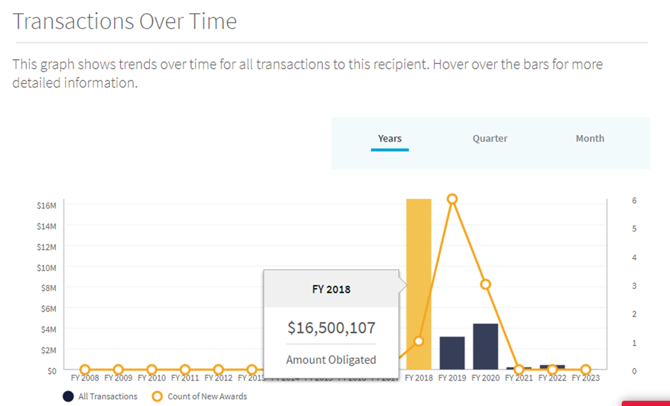 Using USASpending.gov To Your Advantage