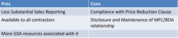 Pros and Cons of CSP