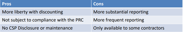 Pros and Cons of TDR