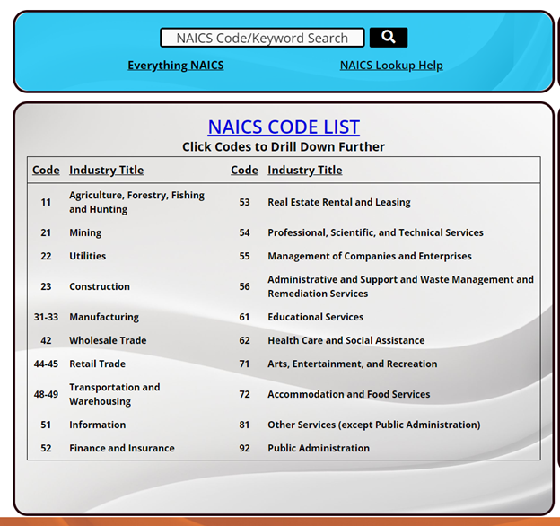 naics 2