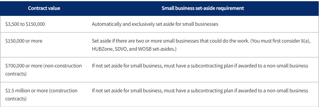 subcontracting1