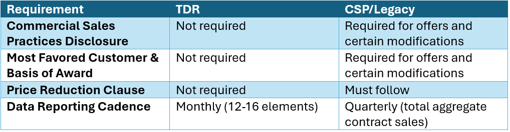 tdr for beginners 